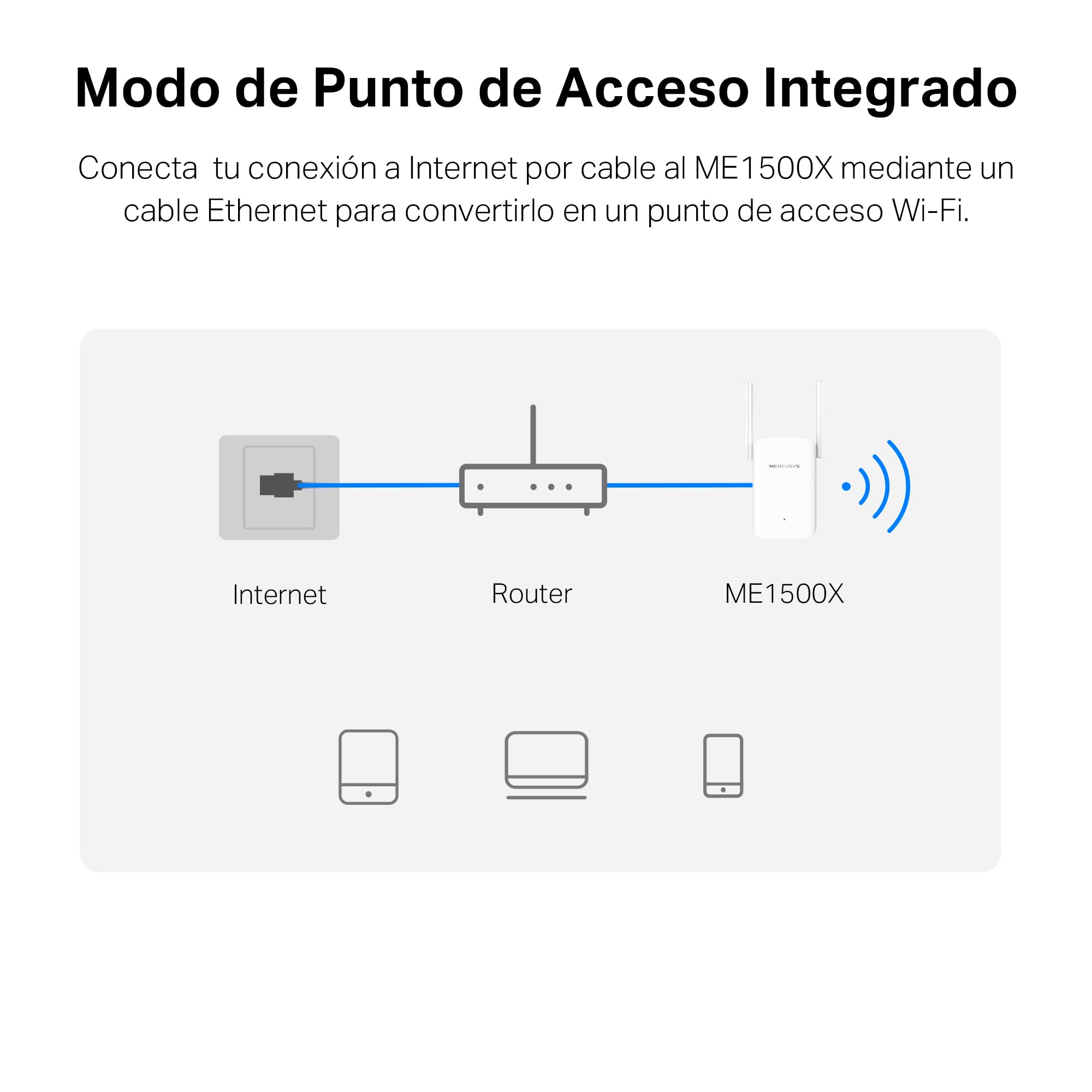 Mercusys ME1500X Wi-Fi 6 Repetidor de Doble Banda 1201 Mbps 5 GHz 300 Mbps 2,4 GHz Puerto Gigabit