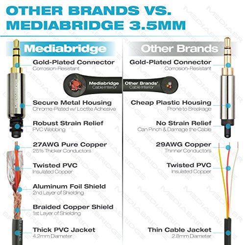 Mediabridge 3.5Mm Male To Male Stereo Audio Cable (2 Feet) - Step Down Design For Iphone, Ipod, Smartphone, Tablet And Mp3 Cases #TOP1