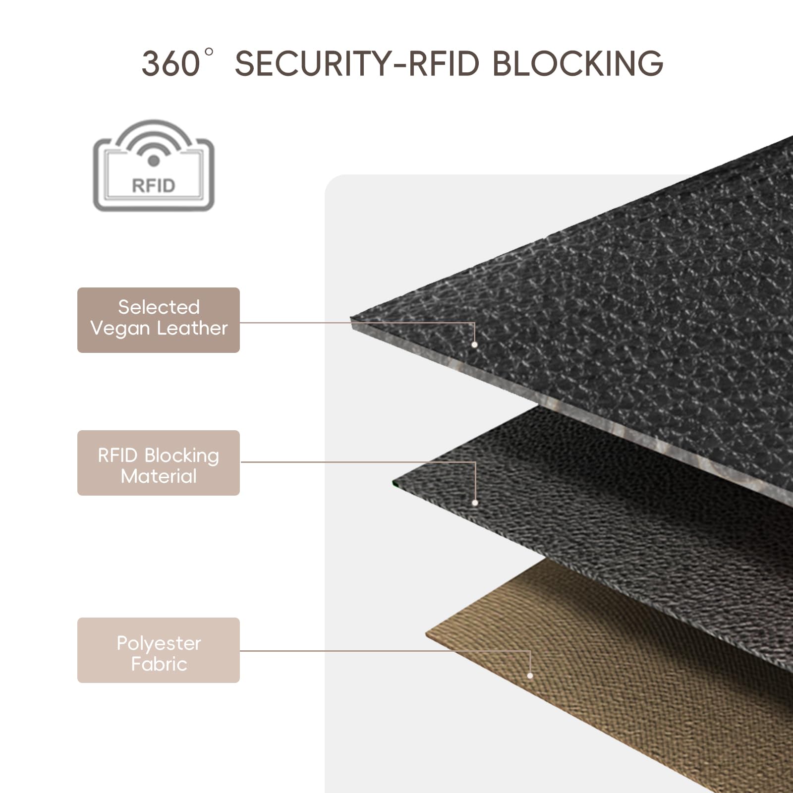 CLUCI Wallet Women Large Capacity Wristlet Purse for Women Long Ladies Wallet RFID Blocking Multi Credit Card Holder