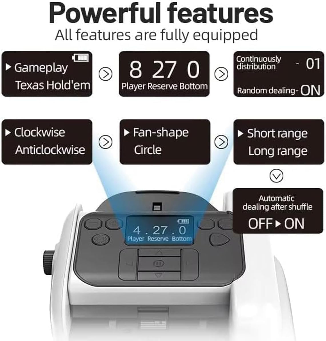 2 in 1 Card Shuffler and Dealer, Automatic Poker Machine with 4 Remote for 8 Player, 360°/180° Deal, Rechargeable, Ultra Quiet, for Poker, UNO, Phase 10, Texas Hold'em