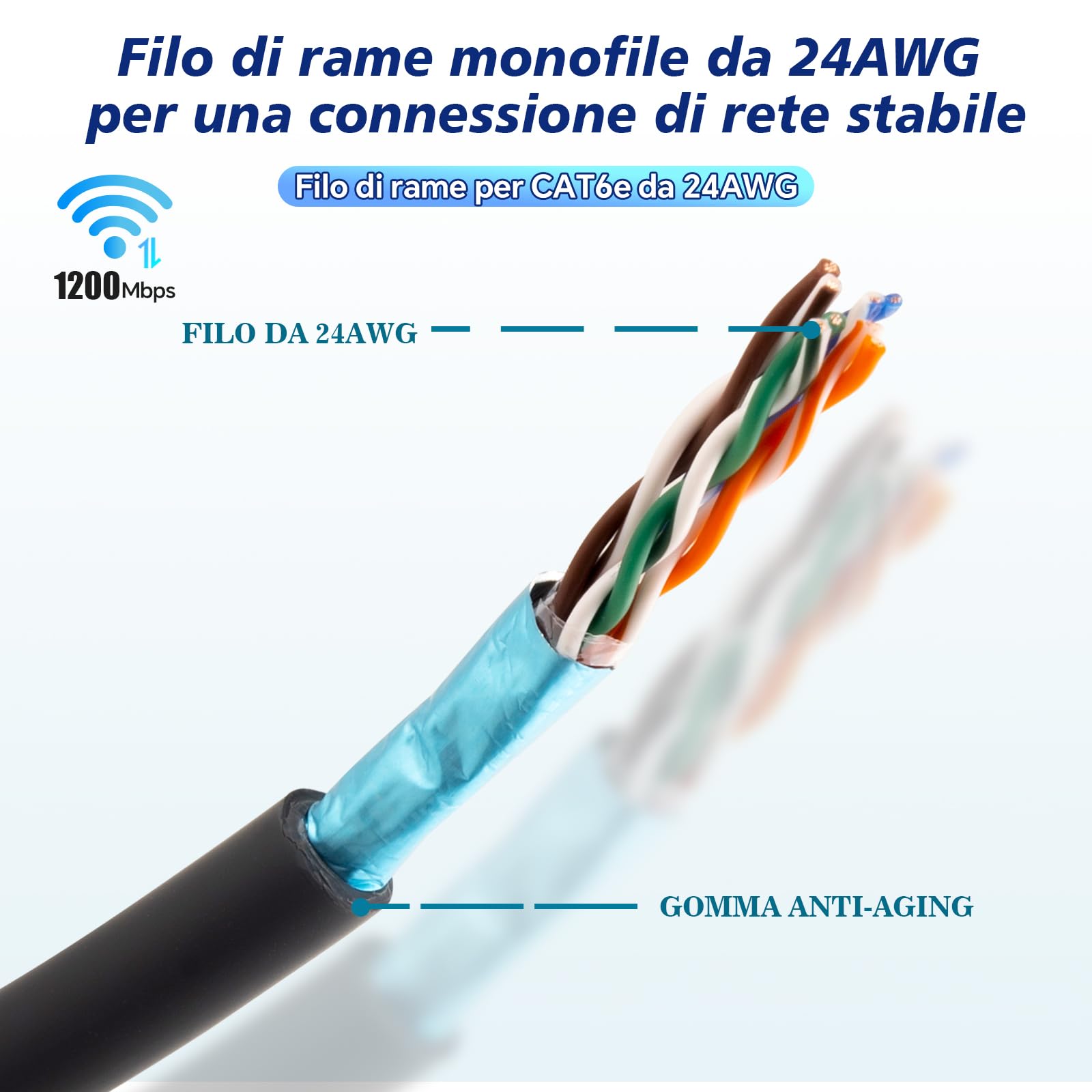 Starlink Gen2 Cavo di ricambio Starlink da 10 m 32,8 FT Starlink ad alta velocità 1200 Mbps impermeabile Starlink rettangular Satellite V2 cavo di protezione multifunzione Starlink V2