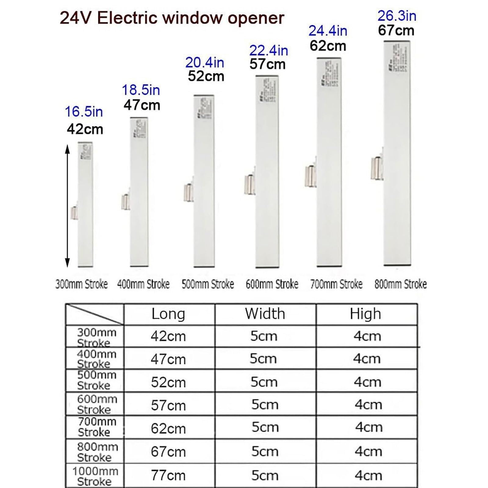 Elektryczny siłownik do otwierania okien o niskim poziomie hałasu z czujnikiem deszczu i pilotem zdalnego sterowania do okien dachowych/dachów 600N Force Easy Installat Smart Home Automat