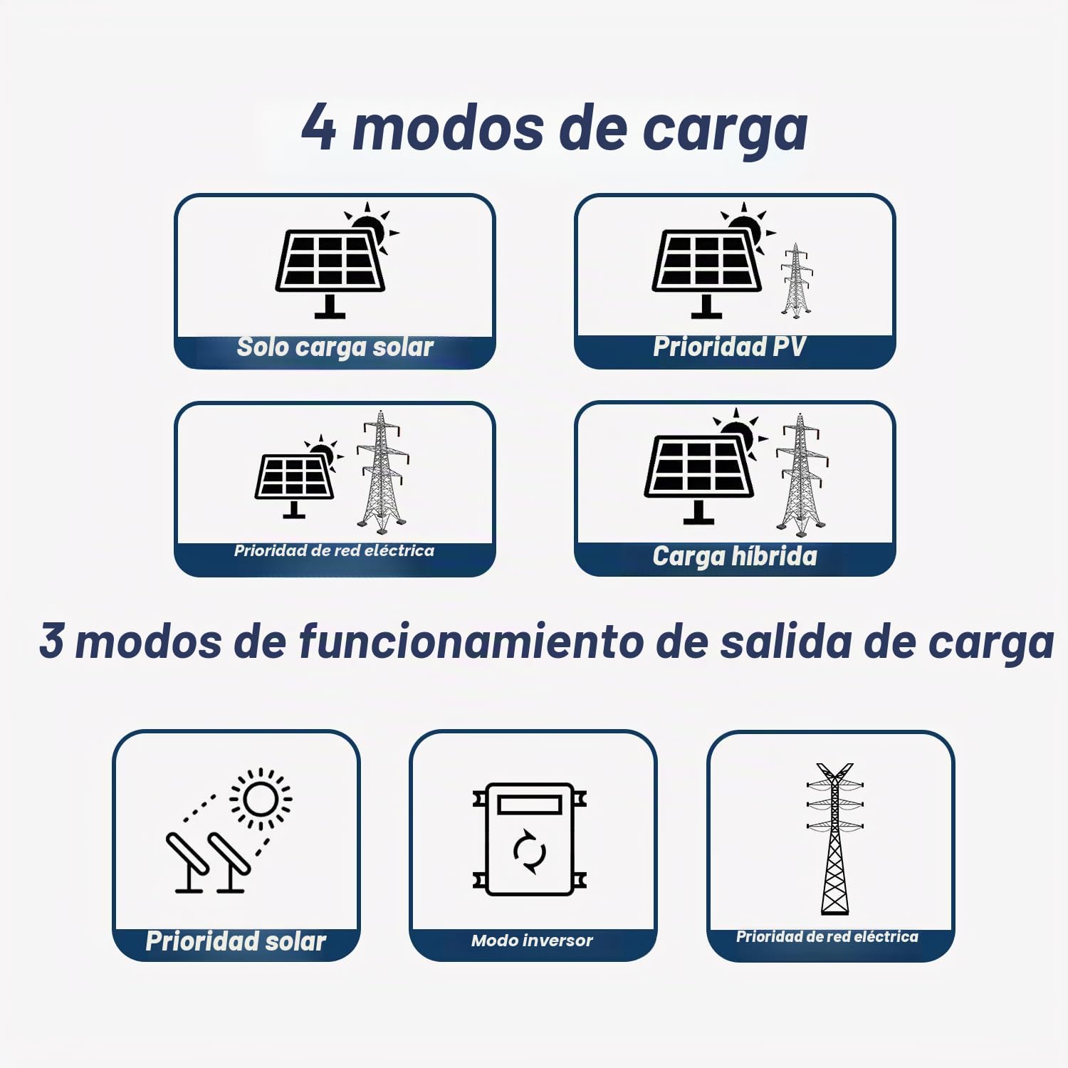 5500W Inversor Híbrido 48V DC a 230V AC Onda Pura con 100A MPPT Controlador de Carga Solar, Entrada Máxima PV 450V, Adaptable a Baterías de Plomoácido o Litio