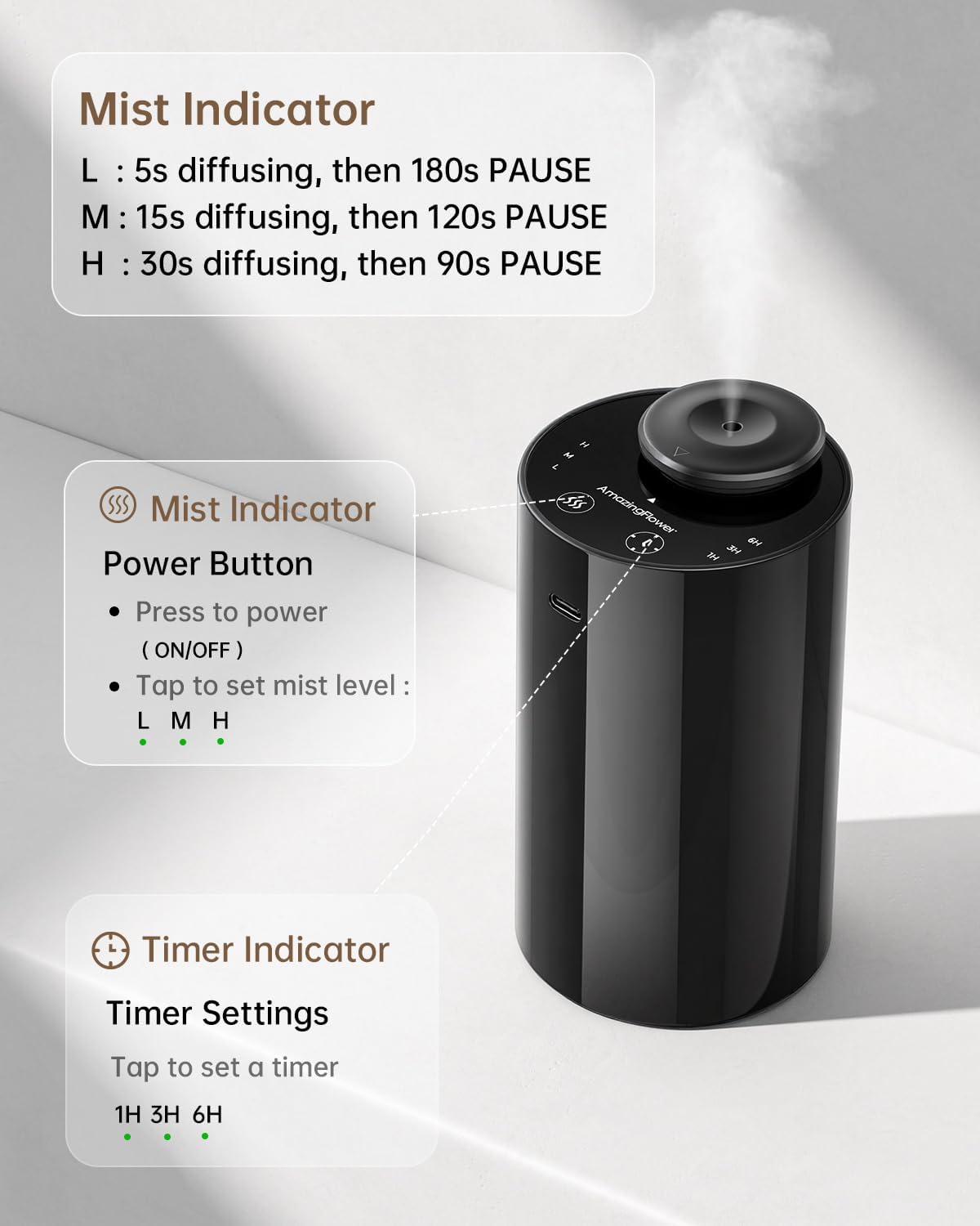 Waterless Essential Oil Diffuser with 4 x 10mL Hotel Scent Fragrance Oils, Rechargeable Car Diffuser Air Freshener Machine, 3 Timer & 3 Mist Modes, Aromatherapy Kit for Home