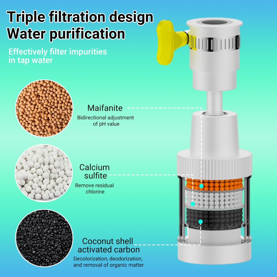 Filtro Acqua Rubinetto, Filtri Per Montaggio Del Rubinetto, filtro acqua depuratore per rubinetto a 360° + 5 elementi filtro, Filtro Anticalcare Rubinetto, per lavello, bagno domestico, cucina