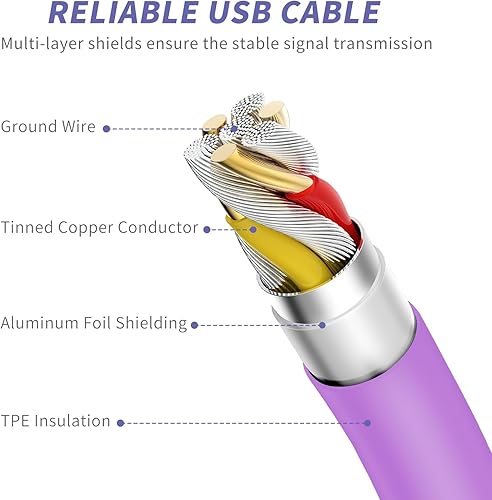 Miniatura 4 de Cargador de iPhone de carga rápida, [Certificado MFi] Paquete de 2 cargadores rápidos de 20 W tipo C con [3 metros y 1.8 metros] cable USB C a