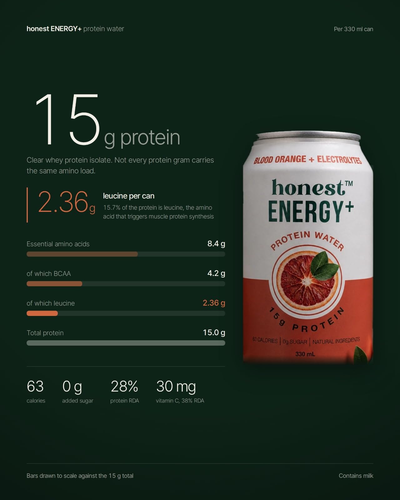 Honest Energy+ Clear Whey Protein Water | 15g Protein, Zero Sugar, 63 Cal | Ready to Drink RTD Protein Drink with Electrolytes | No Added Sugar, Magnesium, Ashwagandha, Whey Isolate (BLG) | Variety Pack of 3 x 330ml Cans — Amazon image 2