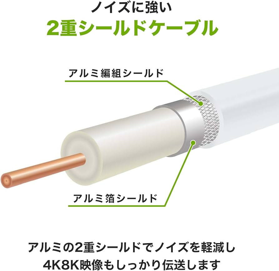 Amazon.co.jp: ホーリック アンテナケーブル テレビ用 S-4C-FB同軸 3m