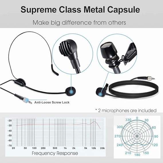 سماعة الرأس اللاسلكية من Alvoxcon Lavalier Microphone System Wireless Appel Mic الأفضل لأجهزة iPhone و DSLR Camera و PA Speaker و YouTube و Podcast وتسجيل الفيديو والمؤتمرات و Vlogging والكنيسة والمقابلات والتدريس