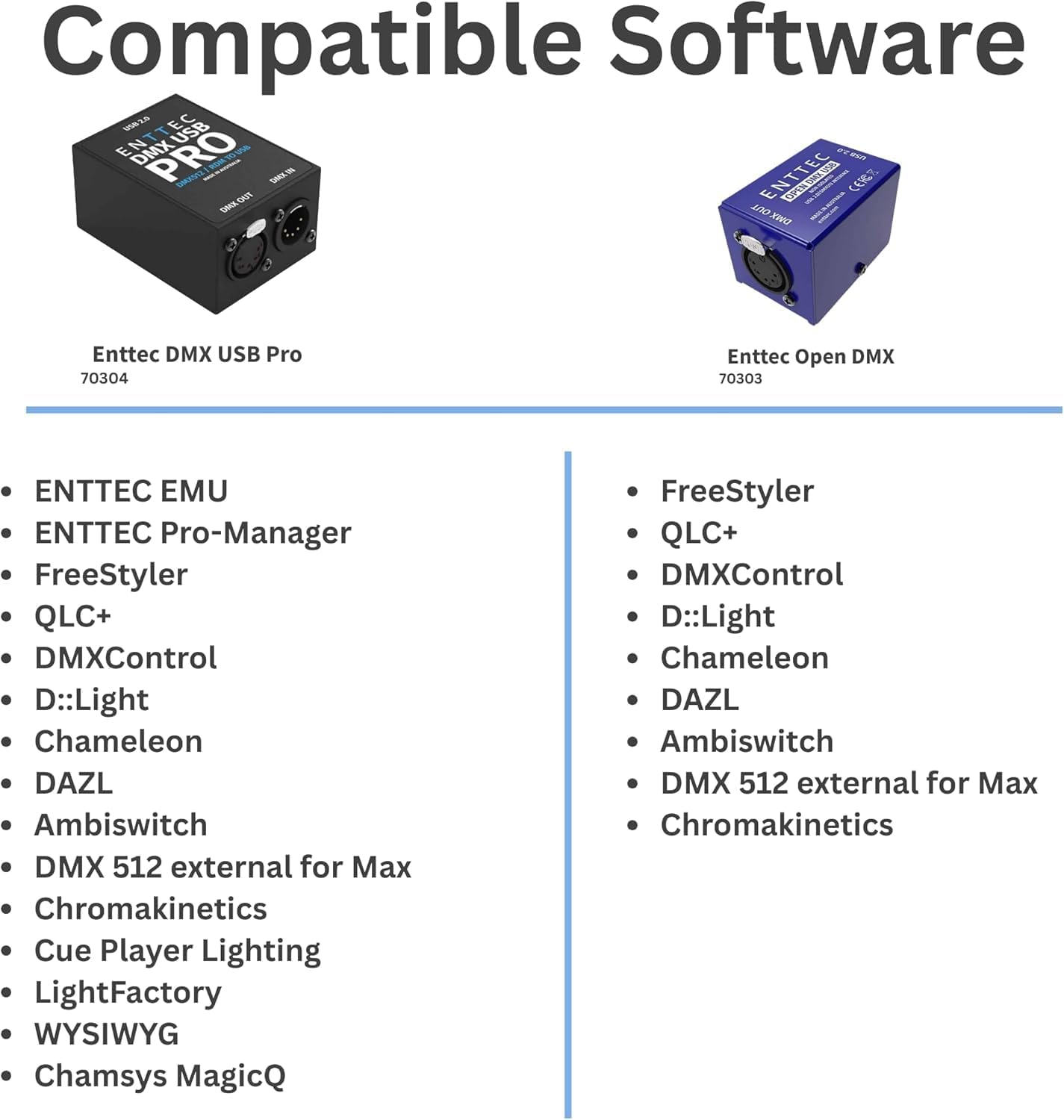 Enttec Open DMX USB 70303 - Controller widget per interfaccia di illuminazione (open source/hardware), con adattatore SIRS-E da 5 pin a XLR a 3 pin, con panno SIRS-E per la pulizia