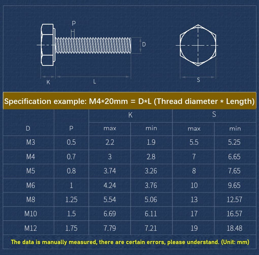 FEEIMOL Plastic Screws Nylon Hex Bolts Full Thread Machine Screws White M5x20mm (50 pcs) - Image 4