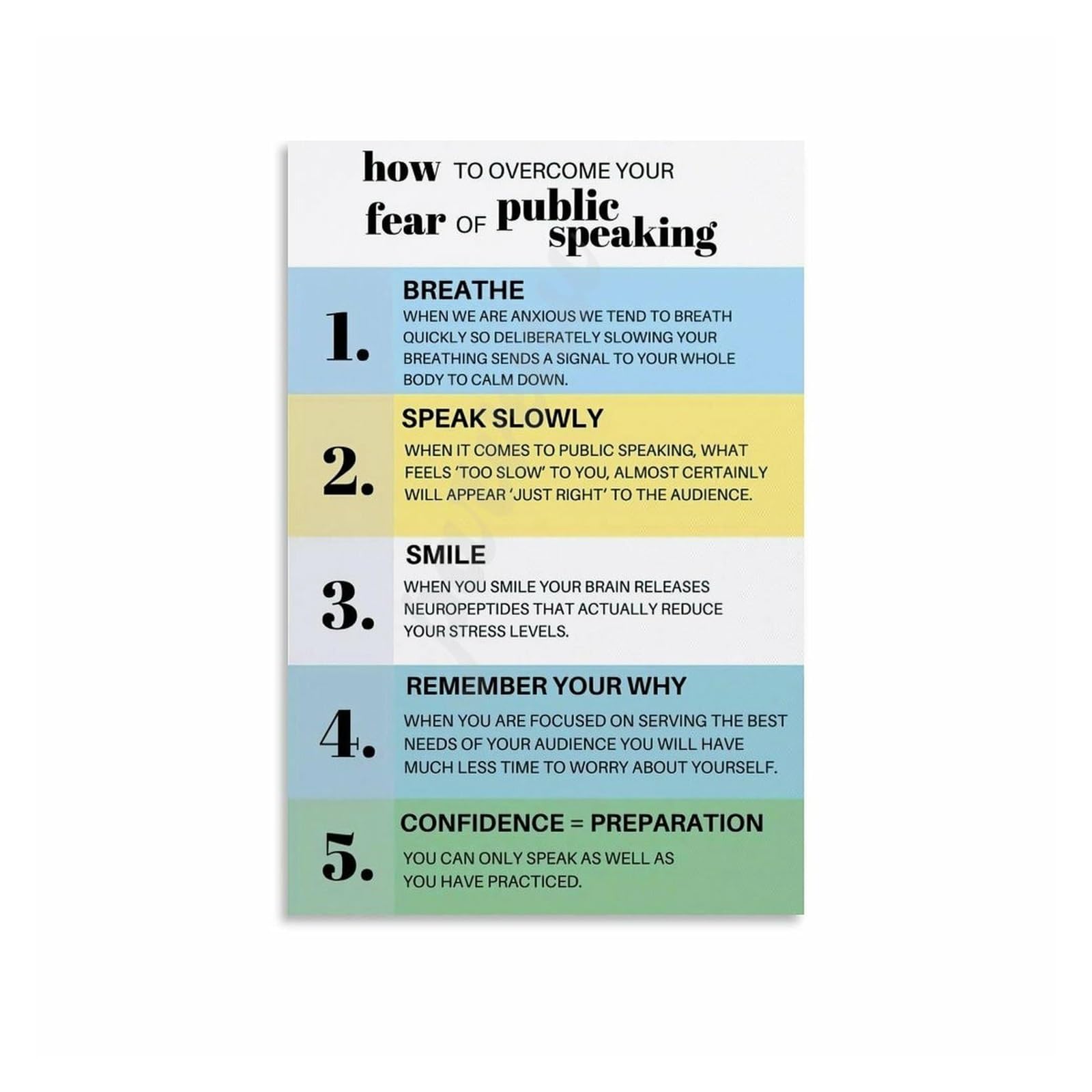 MQXFCZUX Overcome Stage Fright Poster Public Speaking Guide for Confidence at Work and Home Decor Unframed,08X12inch(20X30cm)
