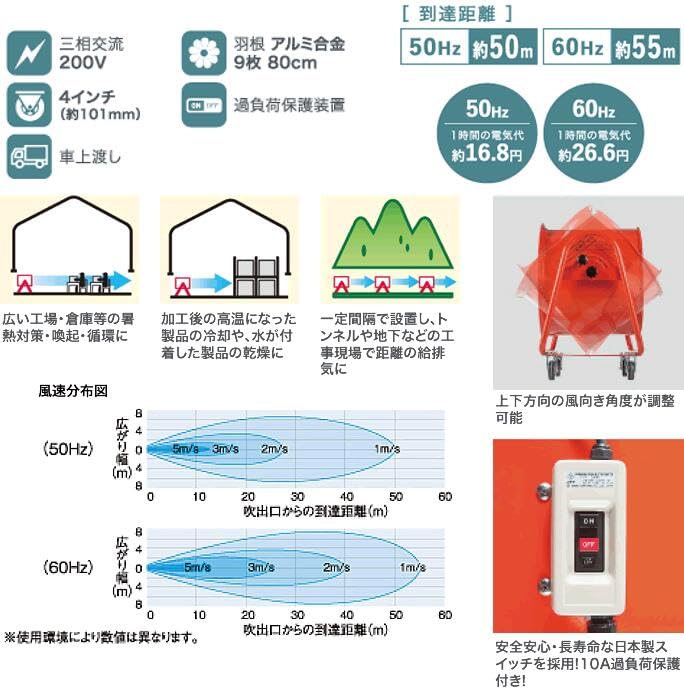 Amazon.co.jp: ナカトミ 80㎝ 大型 風洞扇 三相 200V [BWF-80N