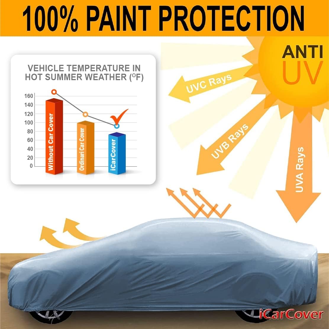 iCarCover 18-Layers Premium SUV Car Cover Waterproof All Weather Weatherproof UV Sun Protection Snow Dust Storm Resistant Outdoor Exterior Custom Form-Fit Full Padded Car Cover with Straps 176"-185"L