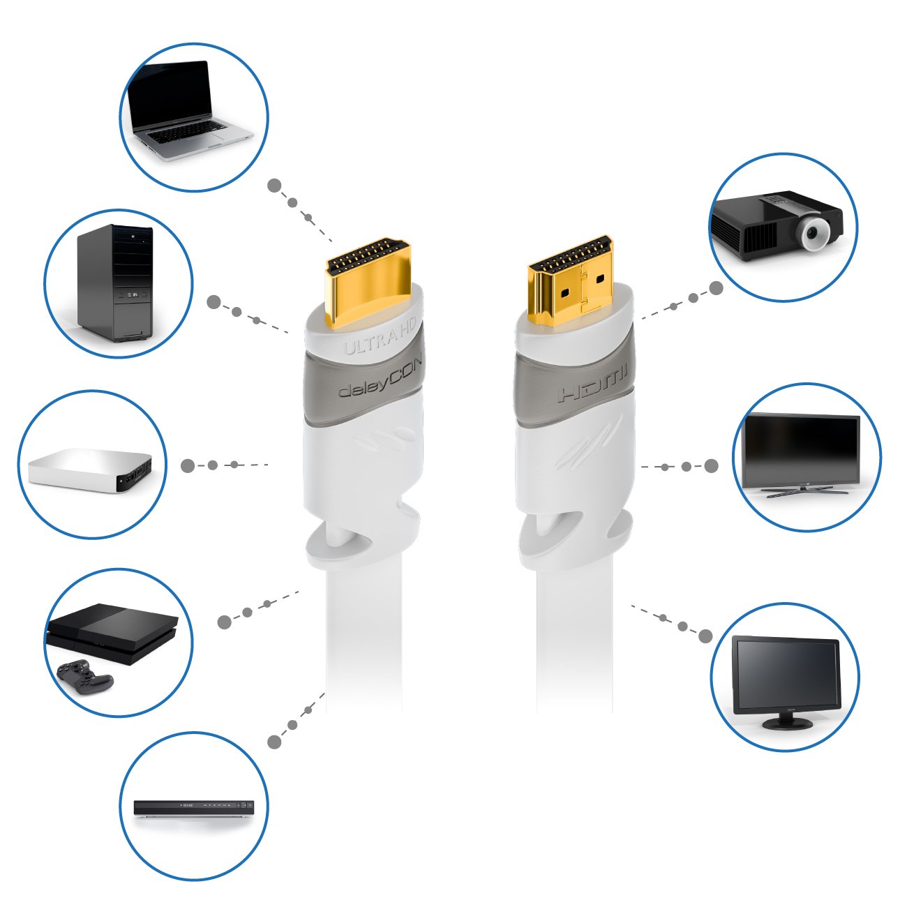 deleyCON 3,0m HDMI Piatto - Compatibile con HDMI 2.0 fino 1.4 - UHD 4K HDR 3D 1080p 2160p ARC - High Speed con Ethernet - Bianco