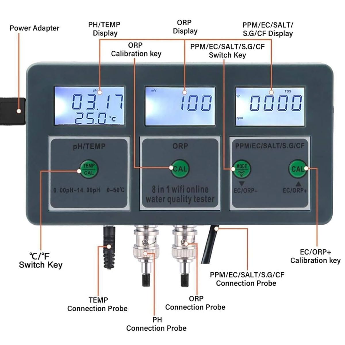 Monitor jakości wody, cyfrowy tester do PH/EC/TDS/Salt/S.G/CF/ORP/Temp, z monitorowaniem aplikacji online, Tuya Smart, do akwariów, hydroponiki basenowej