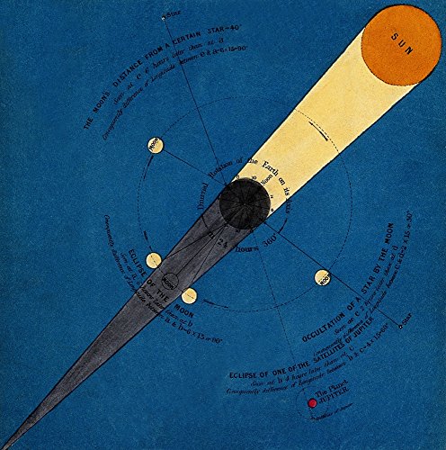 How to Determine Longitude c 1851 Poster Print by Science