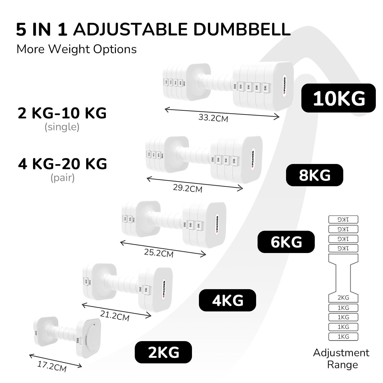 Passer 20 KG Verstellbare Hanteln Set, 5-in-1 Kurzhanteln 2er Set (2/4/6/8/10 kg pro Hantel), Gewichte Hanteln Frauen Männer Adjustable Dumbbell Set für Fitness, Home Gym, Krafttraining