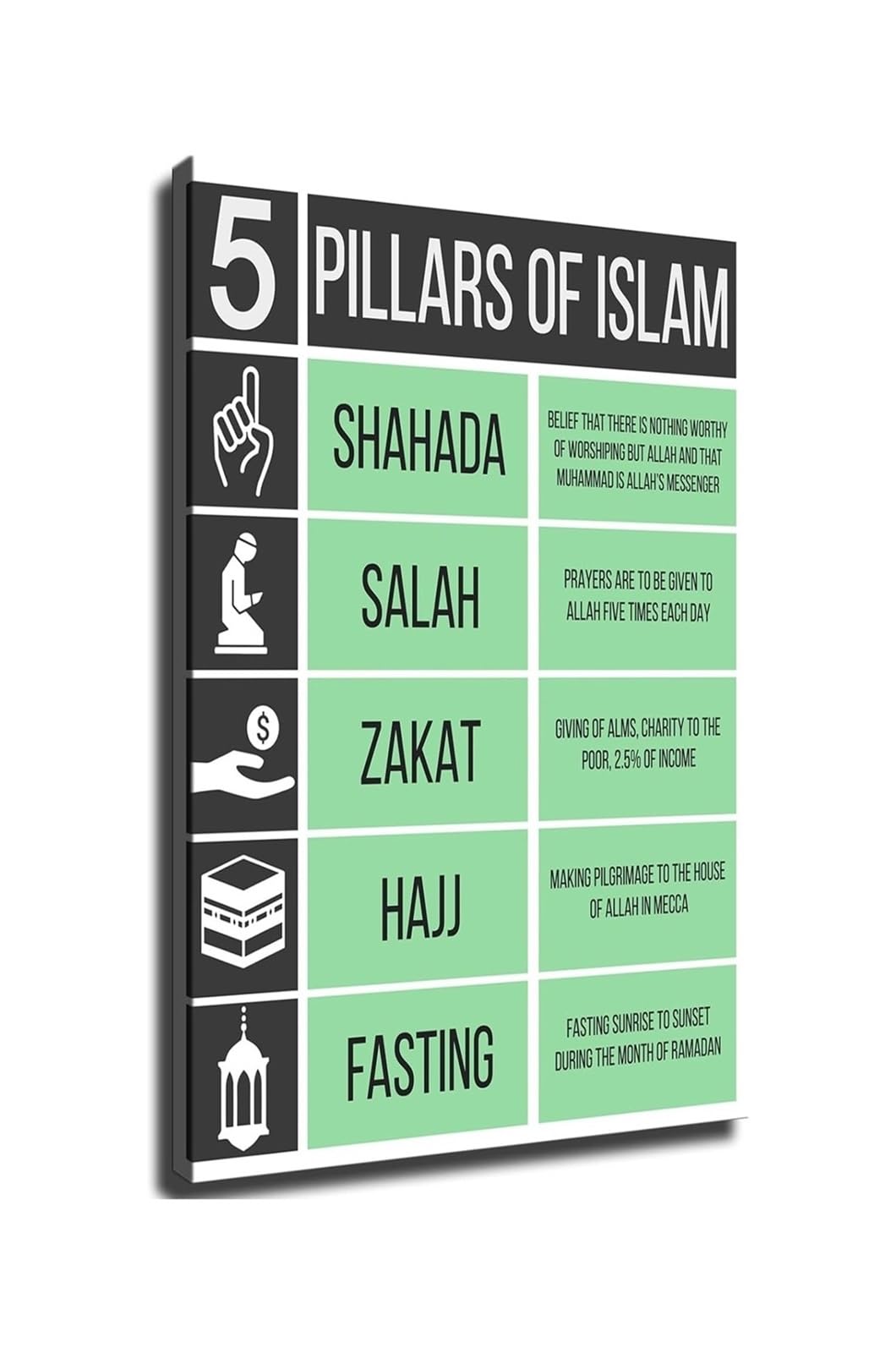 IDGTTLDF Vintage Style Wall-Art Print Five Pillars of Islam Islamic Calligraphy Poster Muslim Faith Educational Decor For Home Office Mosque Classroom Ramadan Gift(Framed,16x24inch(40x60cm))