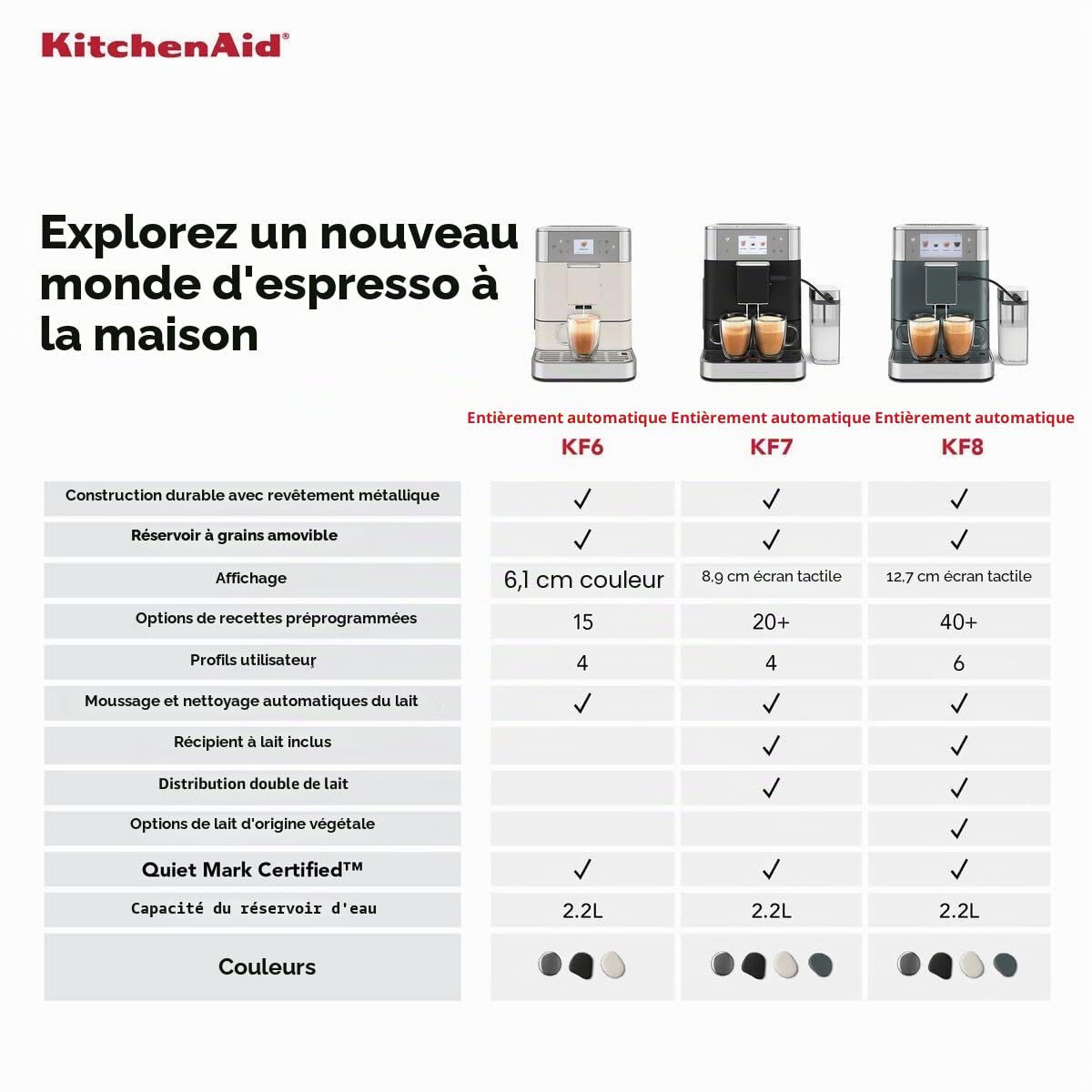 KitchenAid Machine a Café Grain - KF7 - Machine Expresso et Cappuccino avec broyeur - Machine Expresso et Cappuccino - Avec Technologie Thermocoil - Truffe Noire