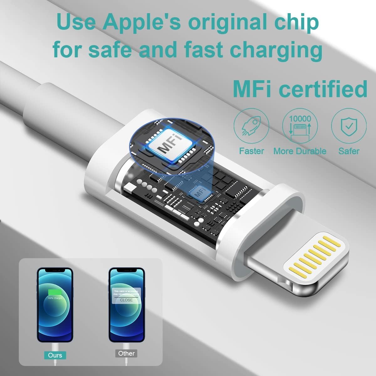 iPhone 20W Apple-Certified USB-C Charger with Lightning Cable | Fast Charger for iPhone 11, 12, 13, 14, XR, XS/PRO/MAX, SE & iPad | MFi Certified Adapter and Charging Cable Combo, White 3