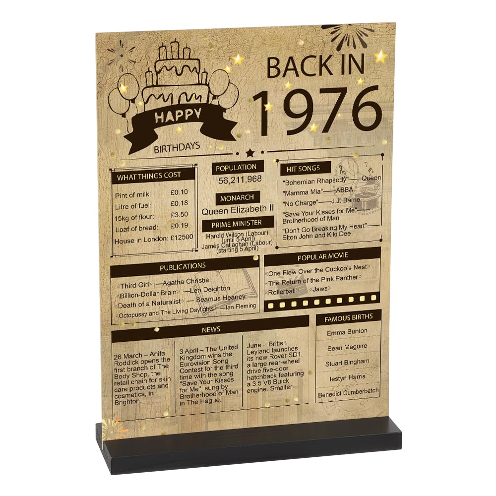 Back to 1976 Birthday Decor Table Sign,50th Birthday Vintage Party Acrylic Standing Decoration,Double-Sided Table Decoration for Men & Women