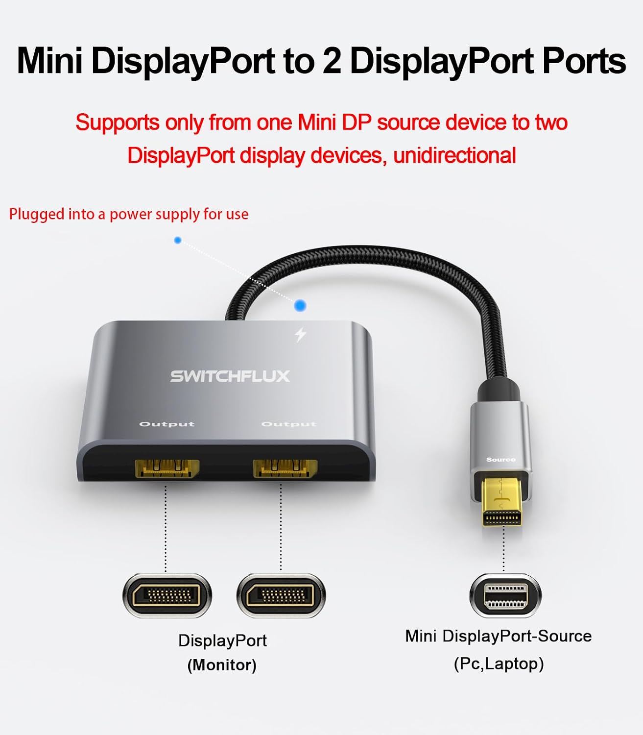 Mini DisplayPort to Dual DisplayPort MST Hub, Mini DP 1.2 to 2X DP 4K@60Hz Splitter Adapter, Thunderbolt 2 Extended Dual Monitor Support for Windows PC, MacBook, Surface