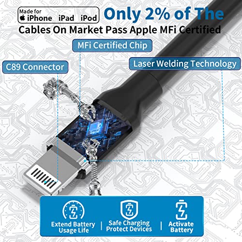 Image of 【MFi Certified】iPhone Fast Car Charger, Rombica 4.8A Dual USB Car Power Cigarette Lighter USB Car Charger with 2Pack 6FT Coiled Lightning to USB Cable for iPhone 14 13 12 11 Pro /XS Max /Mini /XR /SE /iPad