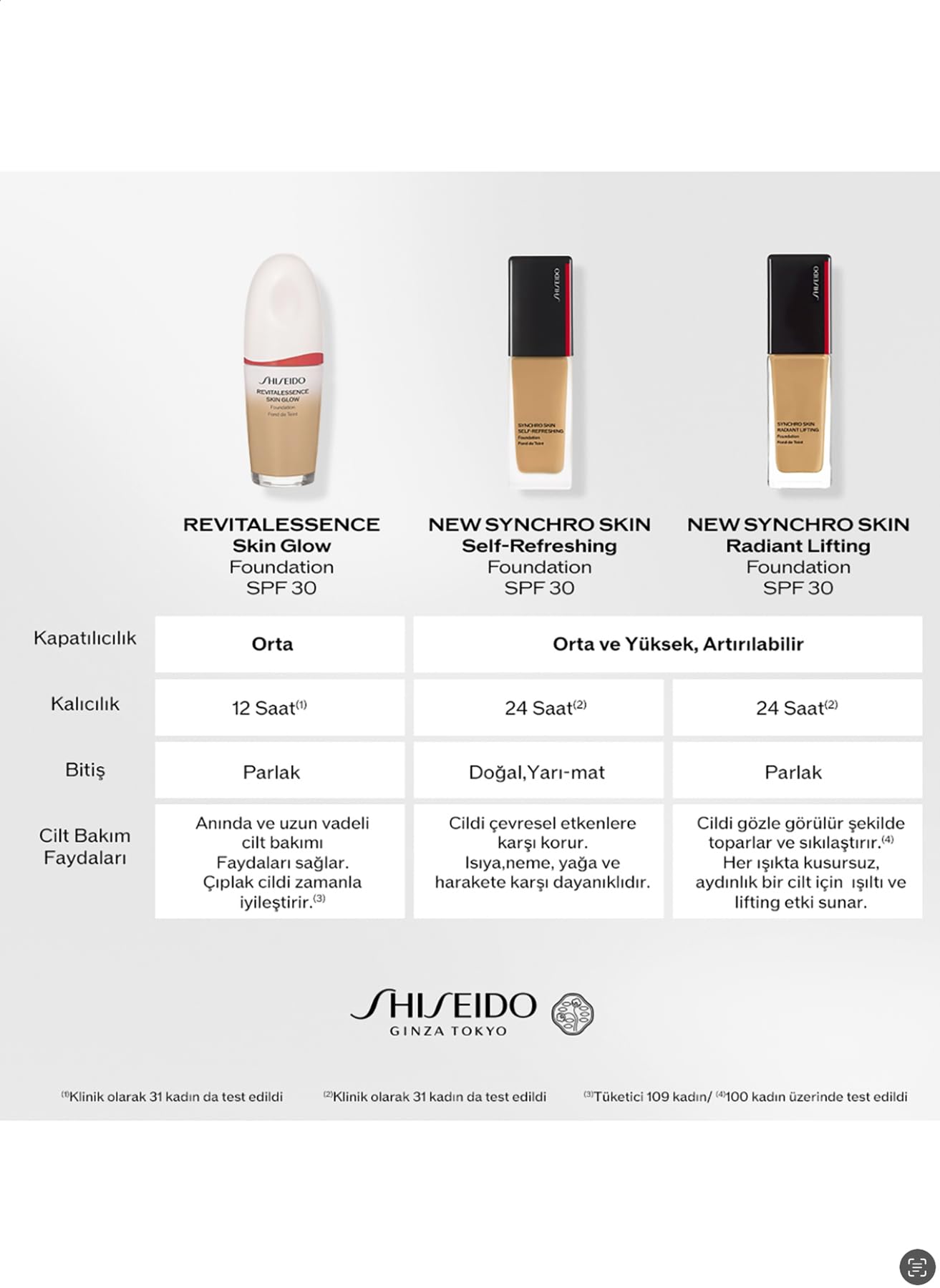Shiseido Synchro Skin No.120 SPF 30 30 ml - Marca: Shiseido - EAN: 0729238217553