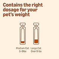 Vista 8 de Yaxa Basics Tratamiento tópico preventivo contra pulgas para gatos medianos (5-9 libras), 6