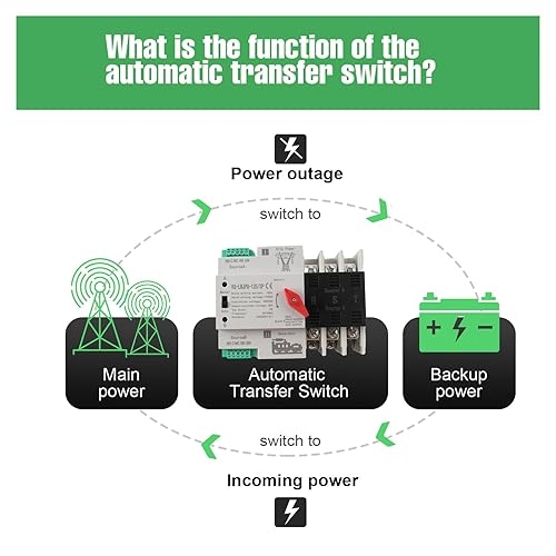Miniatura 5 de 3P 100A Interruptor de transferencia automática de doble potencia 110V generador Cambio Herramientas Interruptor de transferencia de energía dual