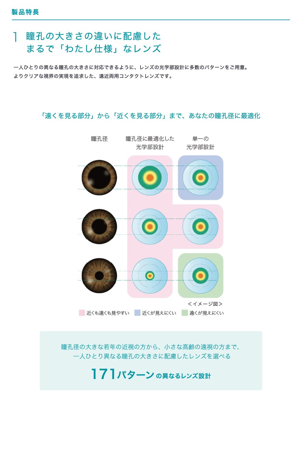ACUVUE OASYS MULTIFOCAL - Lenti a contatto quindicinali per la presbiopia - Protezione UV;+1.50 diottrie; BC 8.4; DIA 14.30; ADD High; 6 lenti