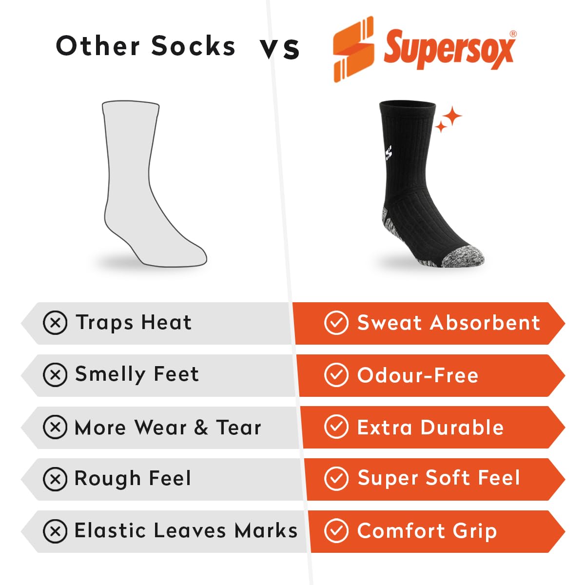 Supersox Calf Length Sports Socks for Man | Cotton Rich Breathable Fabric | Moisture Absorbant & Odour Resistant | Thick Cushioned Sole for Comfort | Running, Gym & Sports Wear | Pack of 3 4