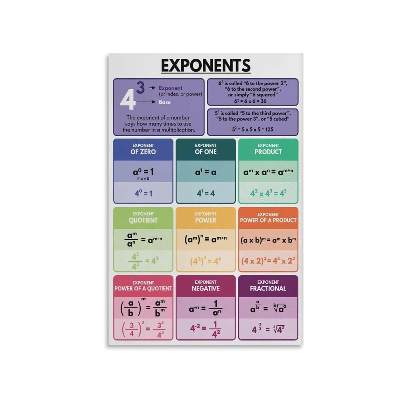 XTVVTODJXT Math Teacher Gift, Laws of Exponents Reference Poster, Exponent Rules Cheat Sheet for Algebra Class, STEM Students(Framed,16x24inch(40x60cm))