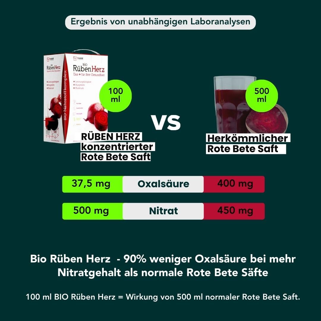 FITRABBIT BIO Rüben Herz [3 L Bag in Box] - 30 Portionen - Für Leistungsfähigkeit, Blutdruck & Blutgefäße - Enthält Rote Bete, Granatapfel, Sauerkirsche, Kräuter, Gewürze und Acerola