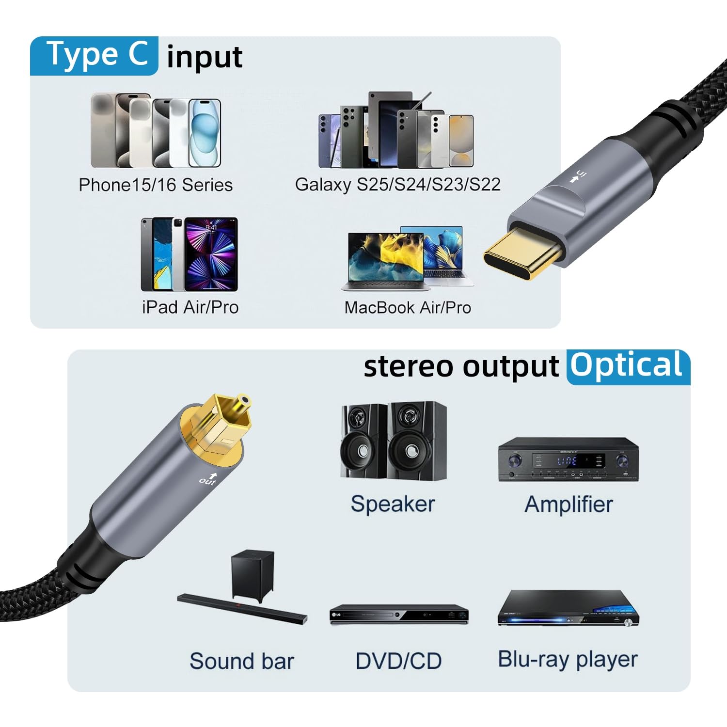 Cable de audio óptico USB C a Toslink, 6 pies, unidireccional, puerto USB C a SPDIF, cable de audio estéreo óptico digital macho para smartphone, tableta, laptop, TV/barra de sonido, Sony PS5