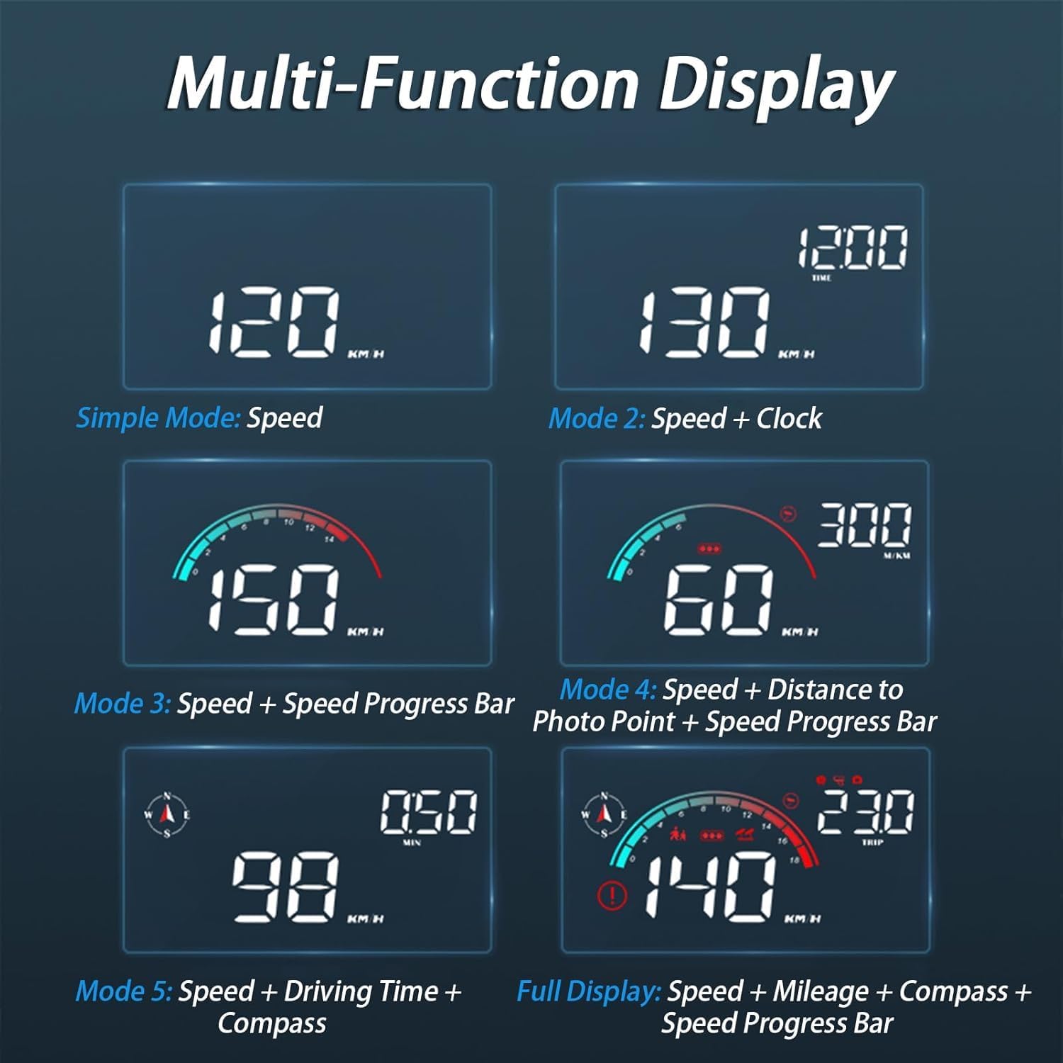 Auto HUD Head Up Display Dla Jeep Grand Cherokee L 2021-2025, Head Up Display Auto HUD Wodoodporny wyświetlacz cyfrowy przedni