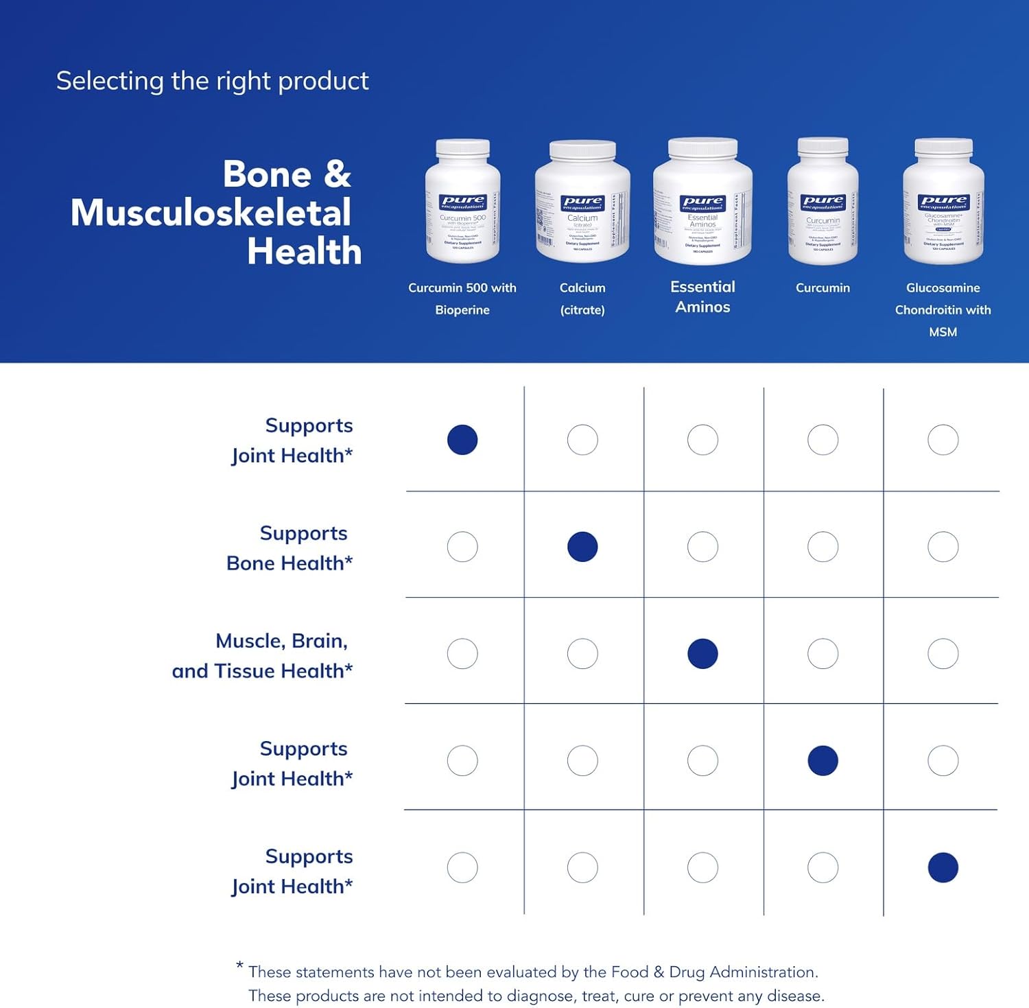 Pure Encapsulations Curcumin 500 with Bioperine - Antioxidant Supplement to Support Joints, Tissue, Liver, Colon & Cellular Health* - with Turmeric Curcumin & Bioperine - 120 Capsules - Image 6