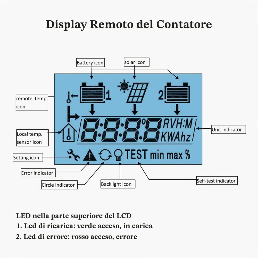 SolaMr Renote Meter for Duo-Battery Solar Charge Controller with 10 Meter Cable for EPIPDB-COM Series (MT-1)