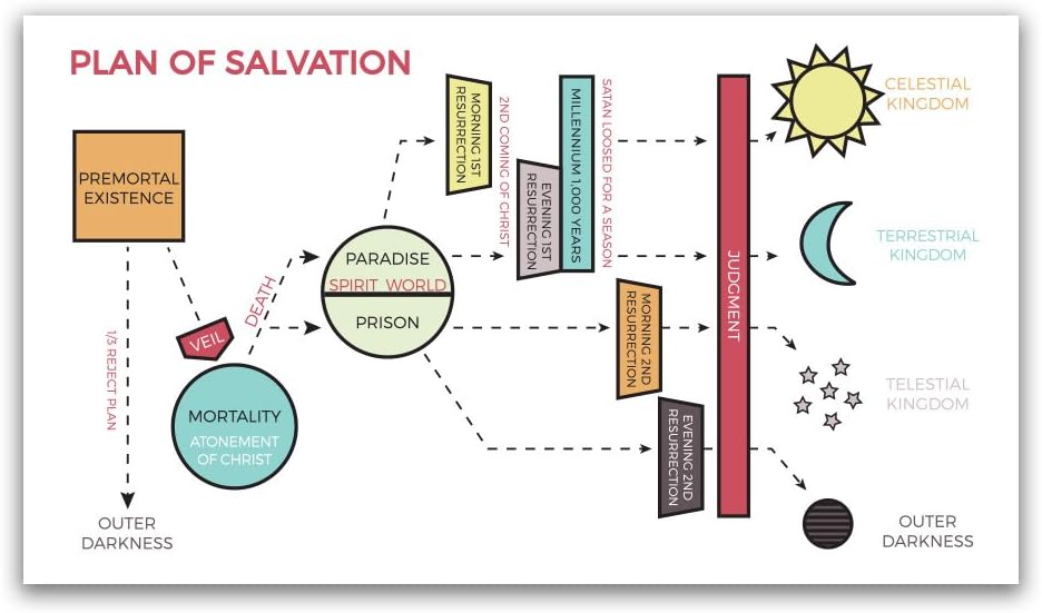Plan of Salvation Bookmark - Map