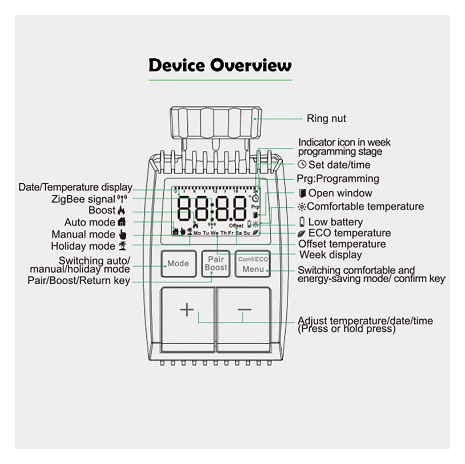 Cyfrowy higrometr termometr wewnętrzny 3.0 Smart. WiFi. Termostatyczny siłownik zaworu chłodnicy Trv. Programowalny regulator temperatury. Z wyświetlaczem LCD(1PCS-Radiator)