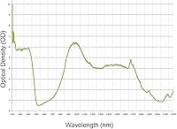 Vista 6 de FreeMascot Gafas de seguridad láser profesionales OD 6+ 190nm-450nm/800nm-1700nm de longitud de onda