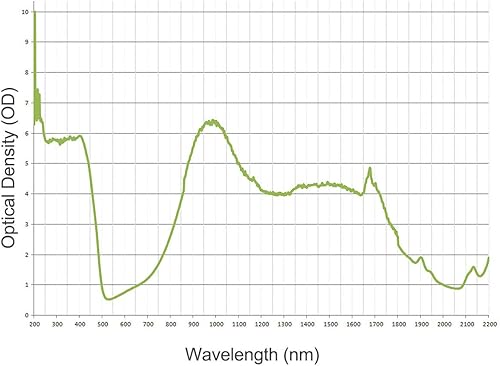 Miniatura 6 de FreeMascot Gafas de seguridad láser profesionales OD 6+ 190nm-450nm800nm-1700nm de longitud de onda