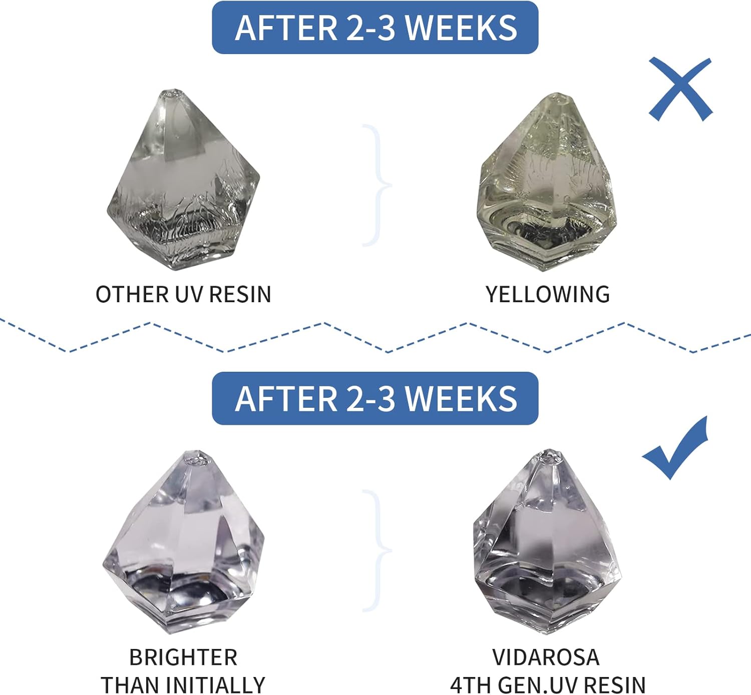 VidaRosa Clear Hard UV Resin Fastest Curing, Zero Yellowing Superb Transparency, Ultraviolet Solar Curing Resin Glue for Molds Jewelry Making Pendants Earrings Bracelets Crafts DIY, 250g