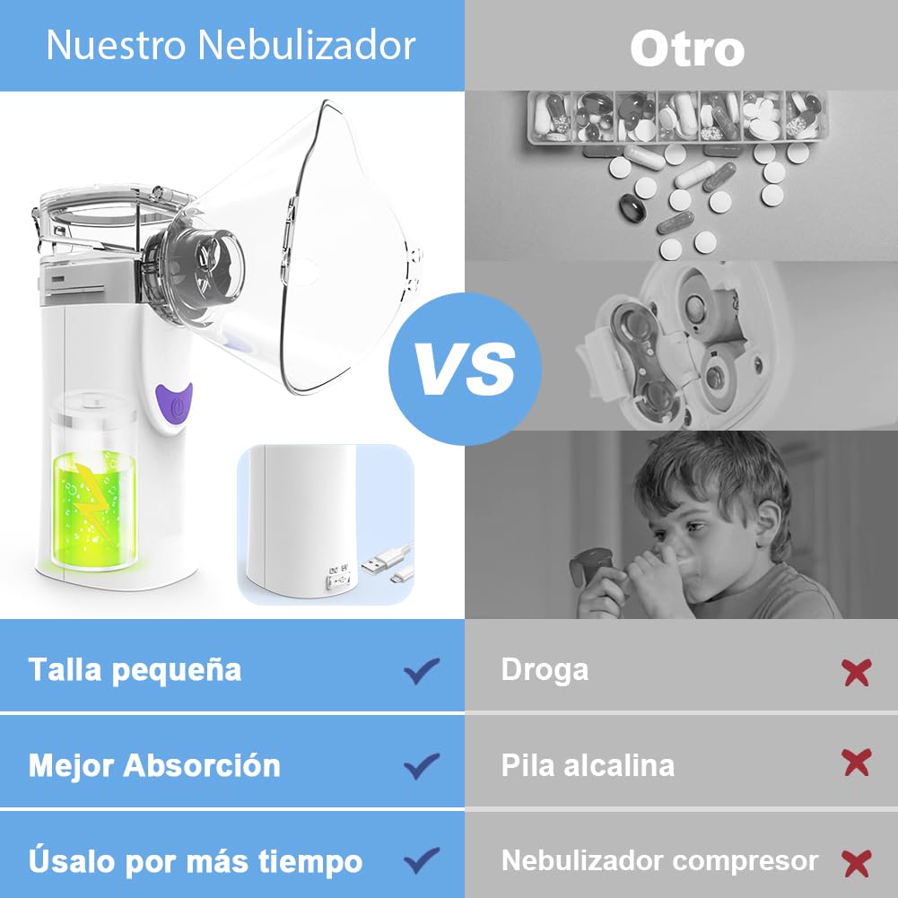 Nebulizador Portatil, Nebulizador para Bebe Niños Adultos, Silenciosa Inhaladores Eléctricos Recargable USB-C con Diseño Portátil, fácil de usar y Limpiar, para Uso Doméstico y de Viaje