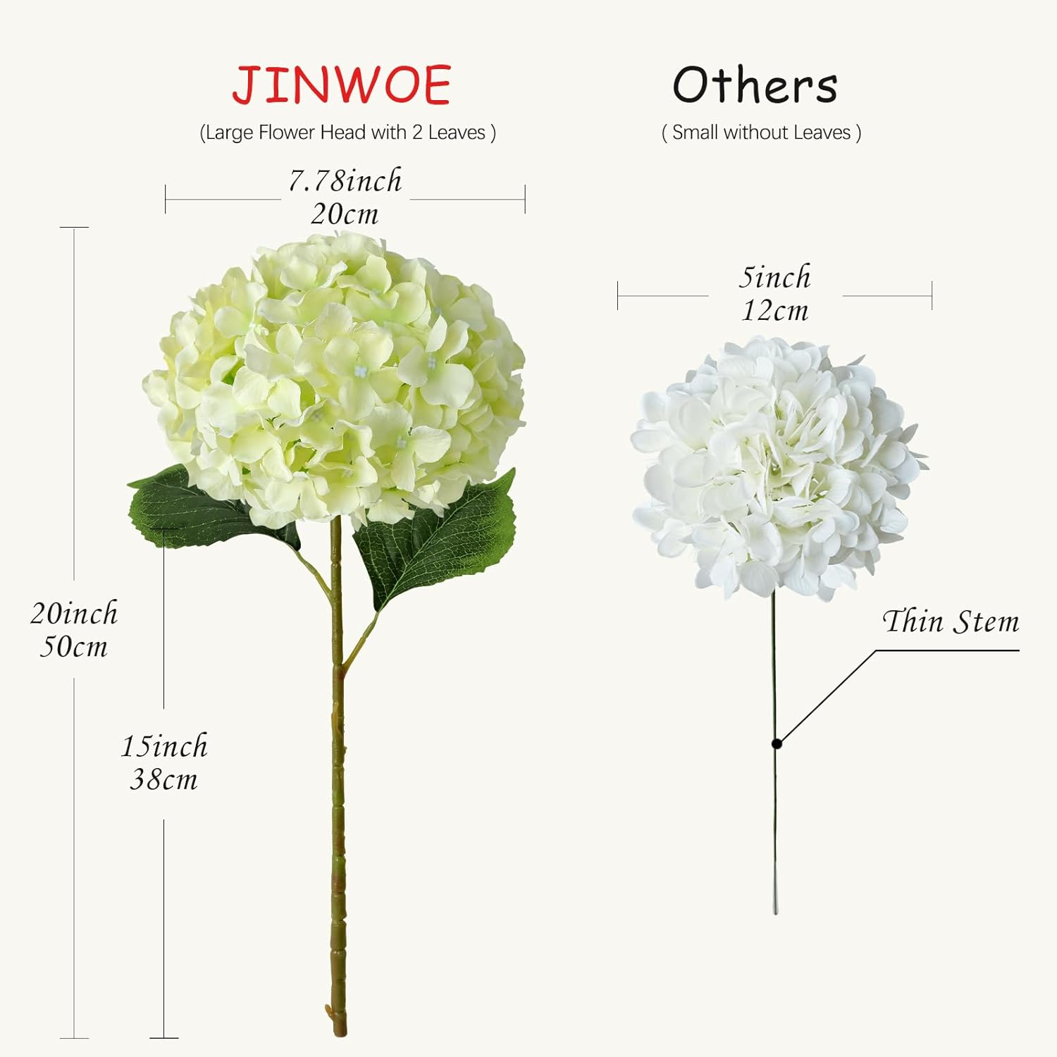 Green Hydrangea Artificial Flowers, 5Pcs 20Inch Large Lifelike Faux Silk Flowers, Full Artificial Hydrangeas for Bouquet Table Centerpieces Indoor Spring Outdoor Home - Image 2