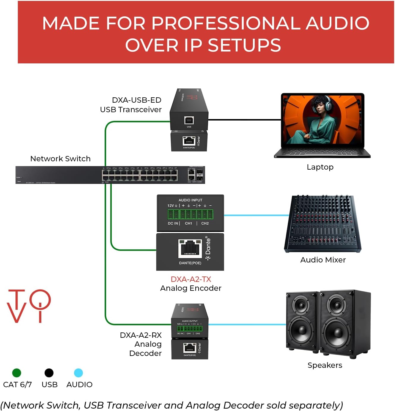ToVi Dante Analog Audio Encoder - 2-Channel Analog to Dante/AES67 Audio Over IP Converter - Balanced/Unbalanced Input with 3-Level Gain - 24-bit 44.1/48/96kHz (DXA-A2-TX)