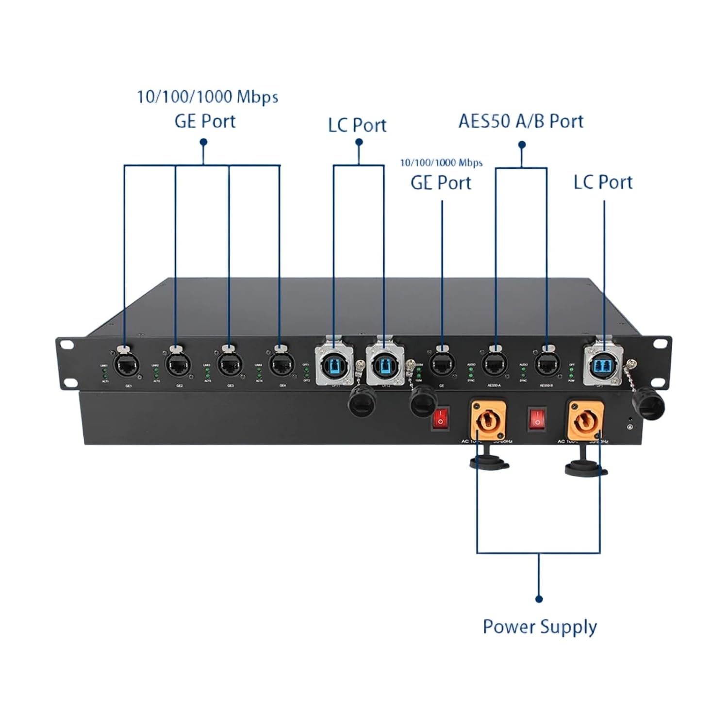 AES50 Fiber Optic Extender 2 Channel 10km Single Mode LC 44.1/48/96kHz