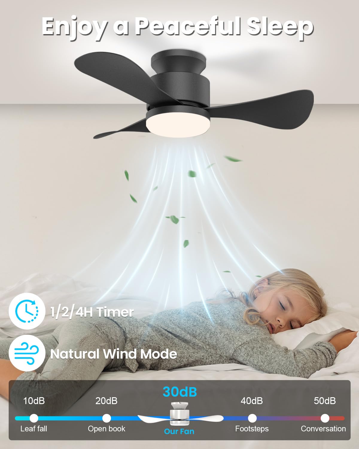 Airwit 71cm Deckenventilator mit Beleuchtung Leise, Klein Deckenventilator mit Licht und Fernbedienung, LED Deckenleuchte mit Ventilator für Schlafzimmer Wohnzimmer Küche, Umkehrbarer DC Motor