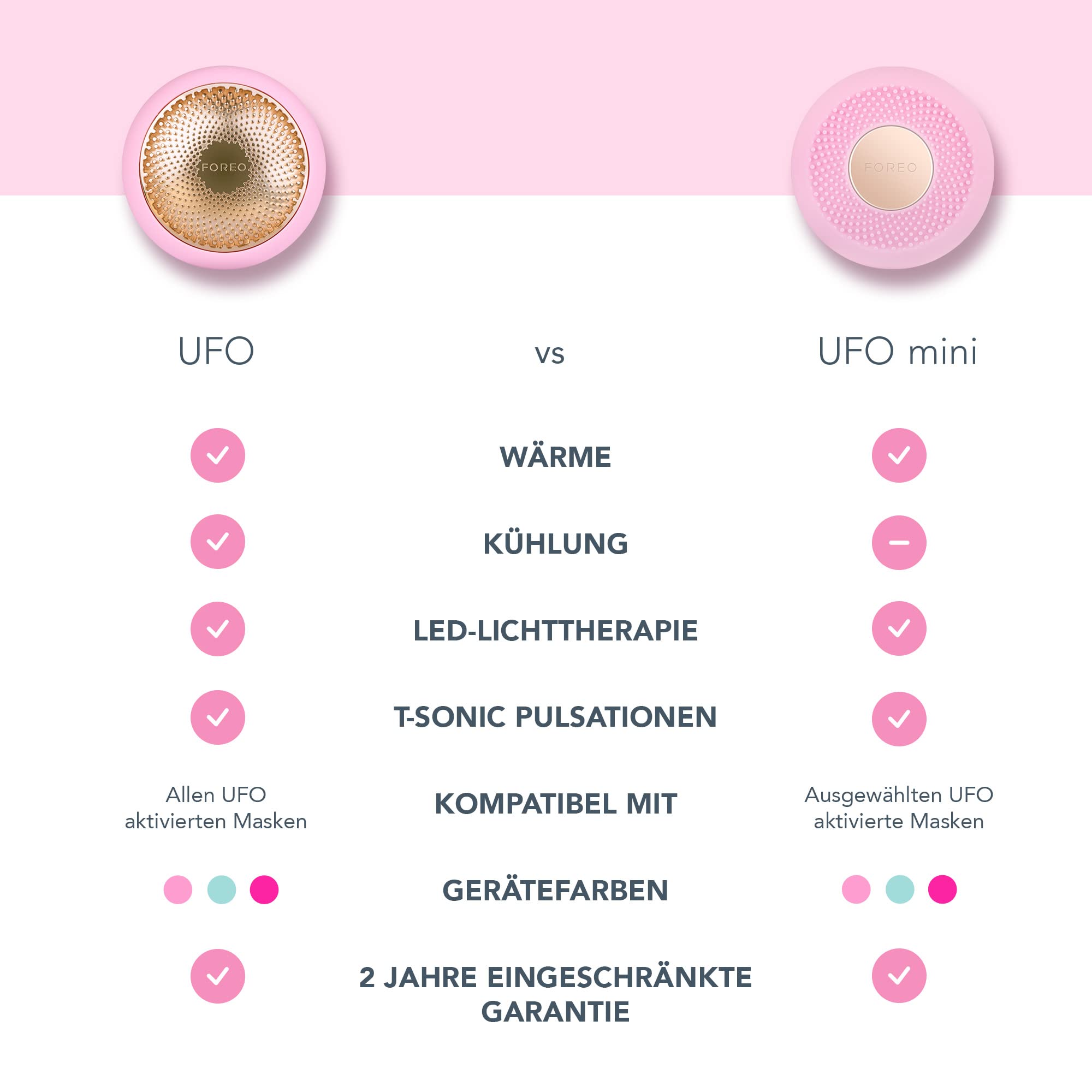 Foreo Ufo Mini Led-Gesichtsmaske, Rotlichttherapie, Gesichtspflege, Koreanische Kosmetik, Thermotherapie Und Gesichtsmassagegerät, Feuchtigkeitscreme, Erhöhte Hautpflegeaufnahme